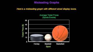 Identifying Misleading Graphs  Konst Math [upl. by Lynn668]