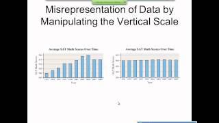 Elementary Statistics Graphical Misrepresentations of Data [upl. by Ginsburg]